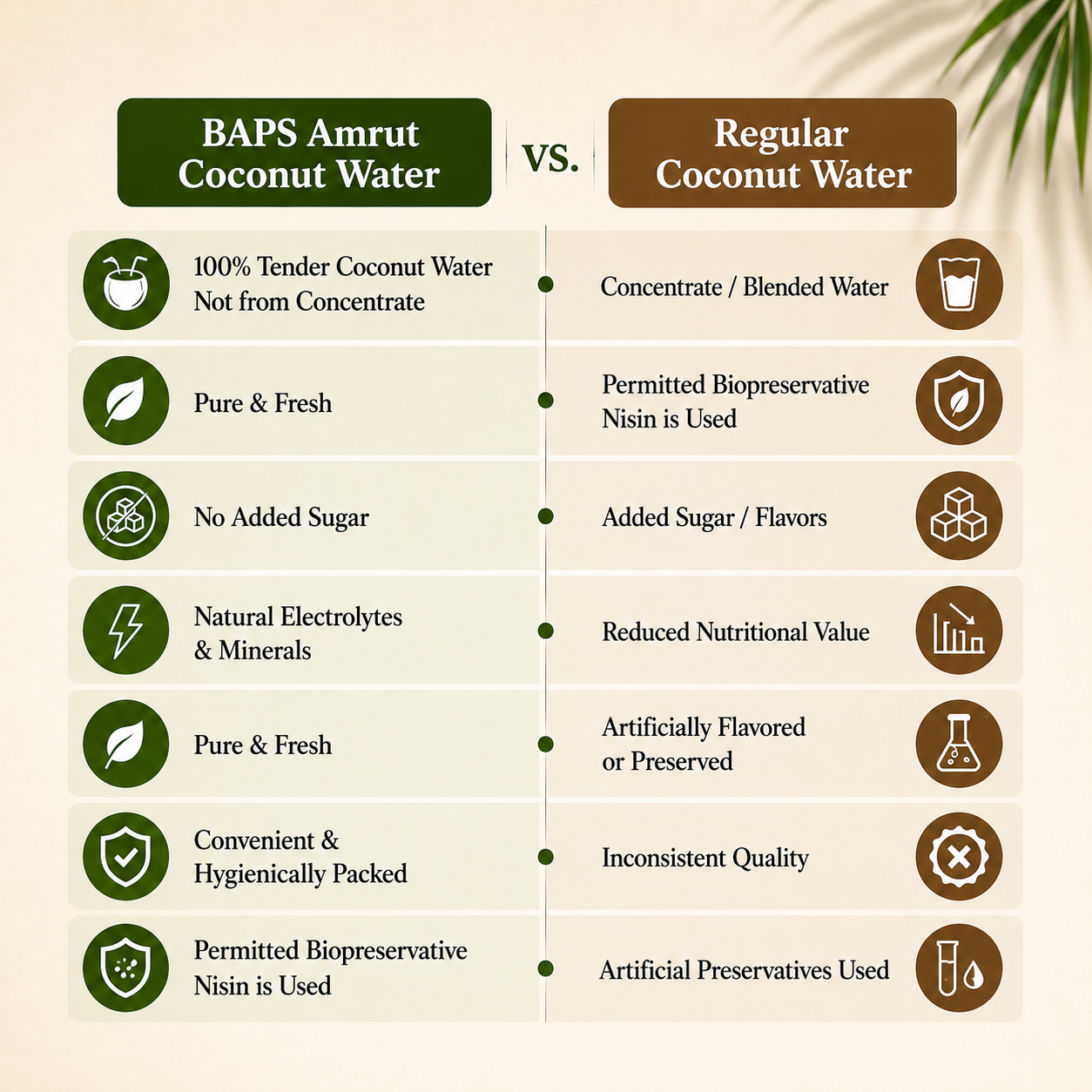 Coconut Water