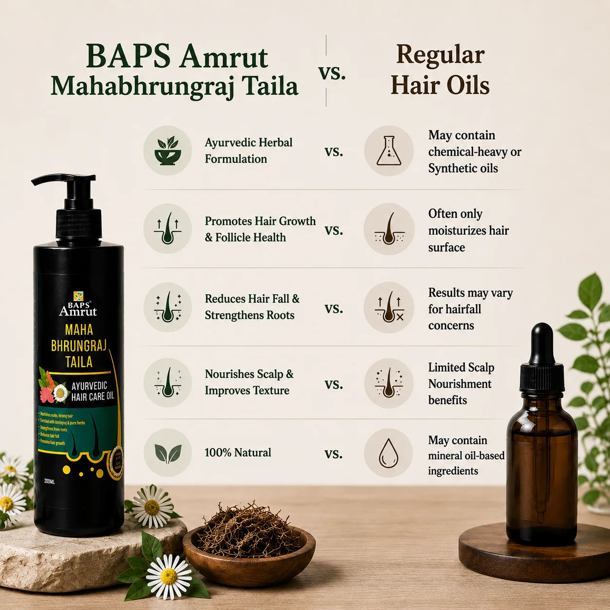 Mahabhringraj Hair Oil