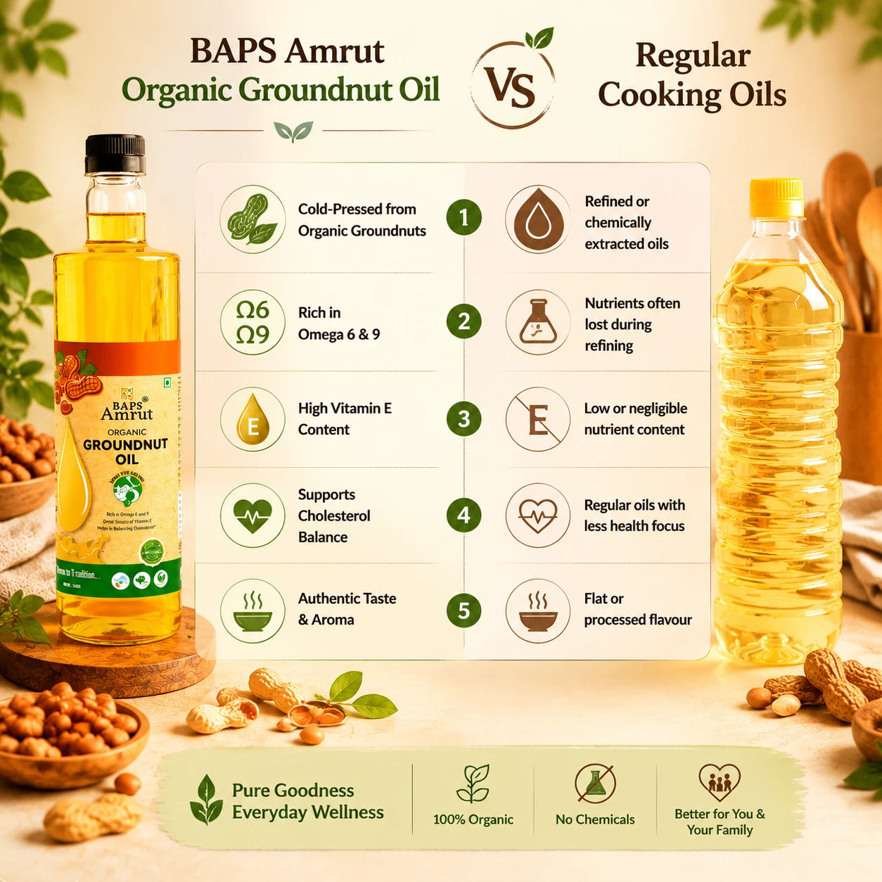 Organic Groundnut Oil