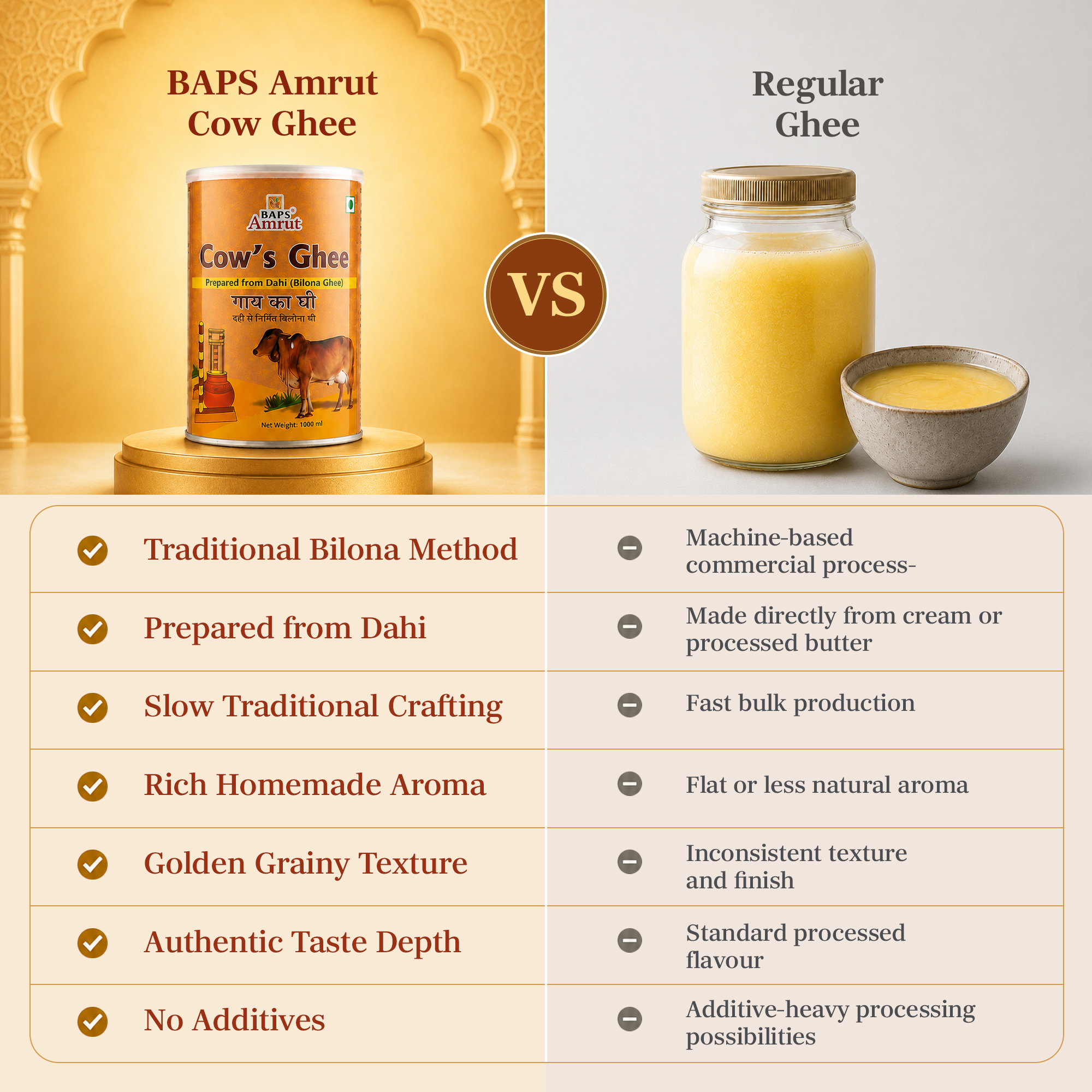 Cow Ghee- Bilona Method