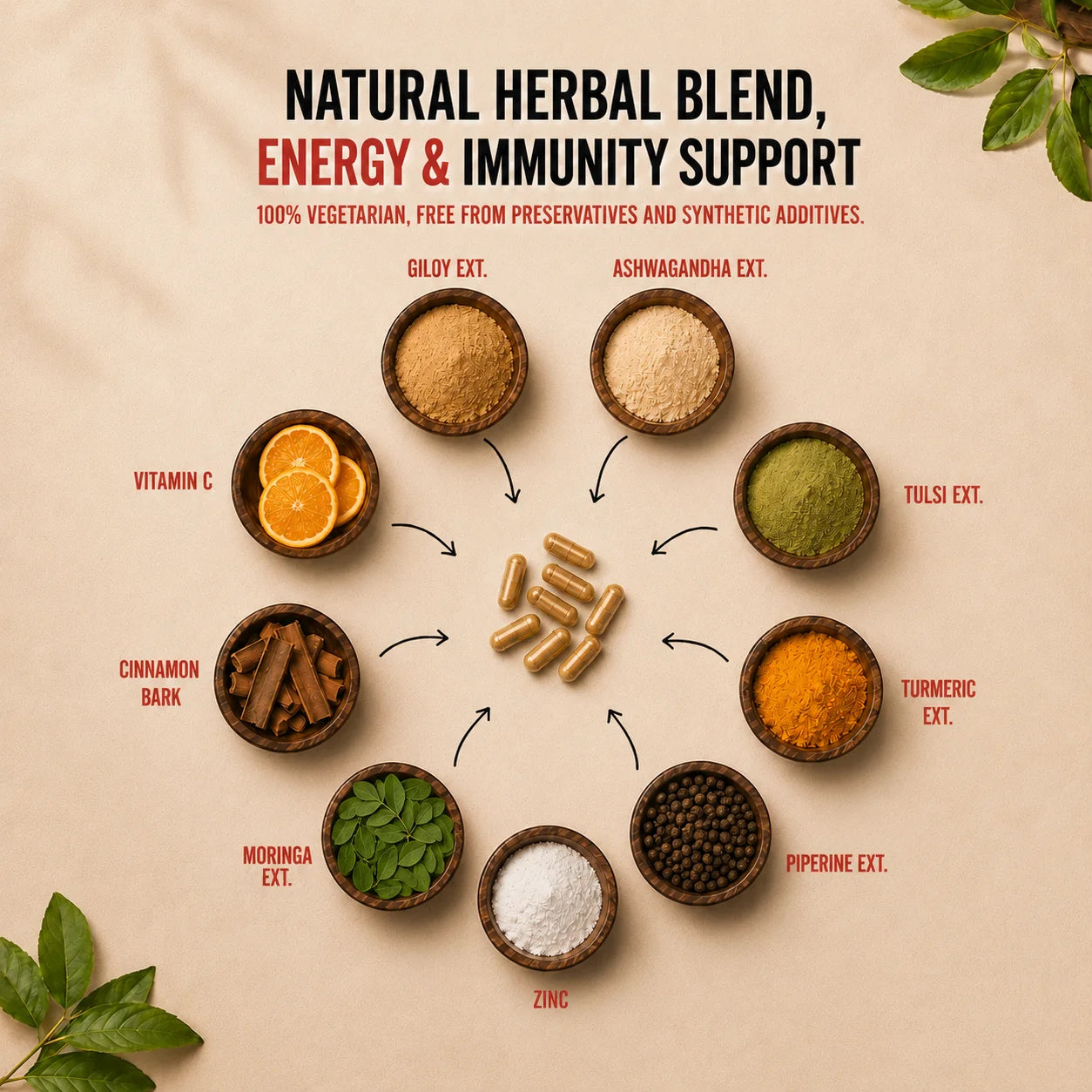 Immunity booster Capsule
