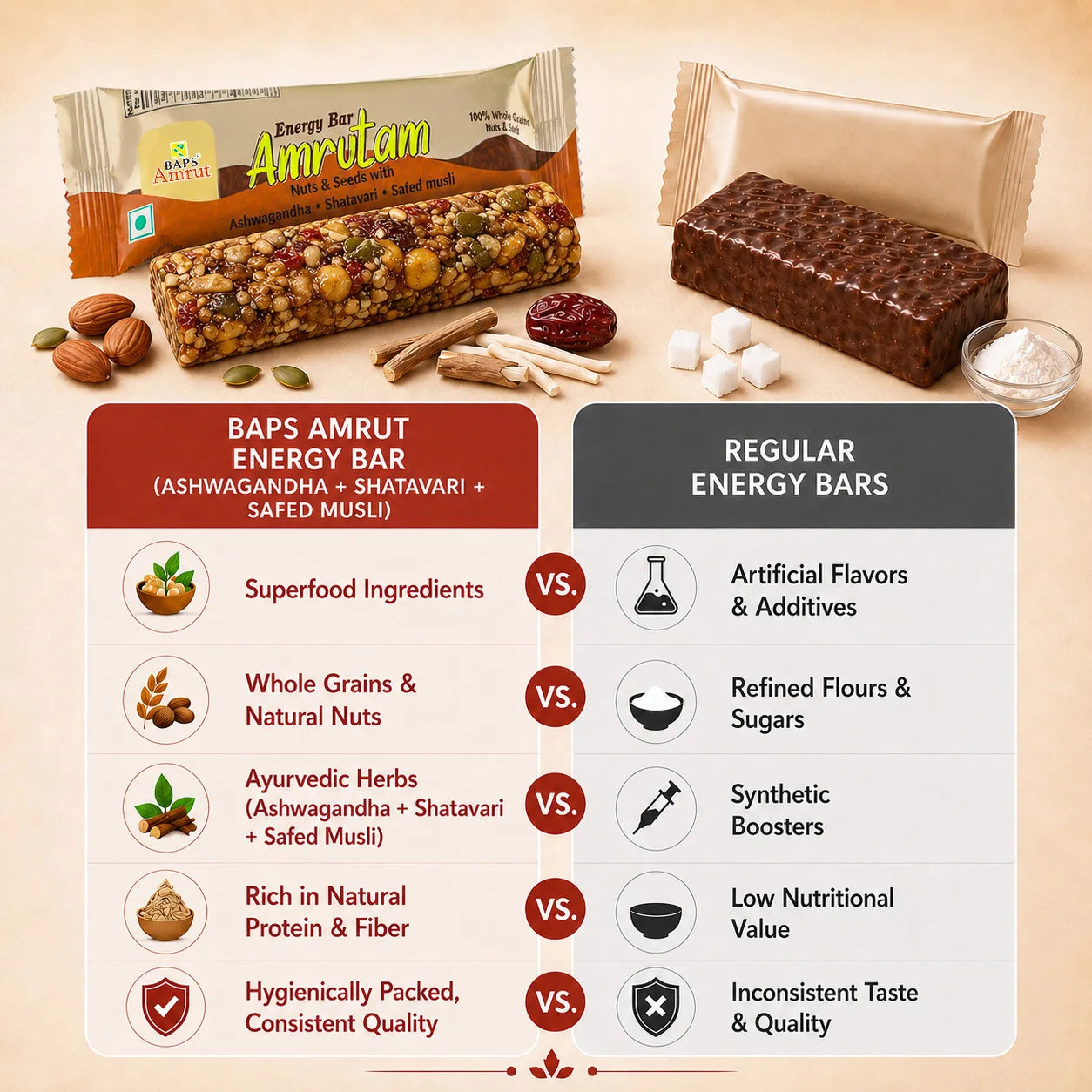 Amrutam Energy Bar (Ashwagandha, Shatavari & Safed Musli)