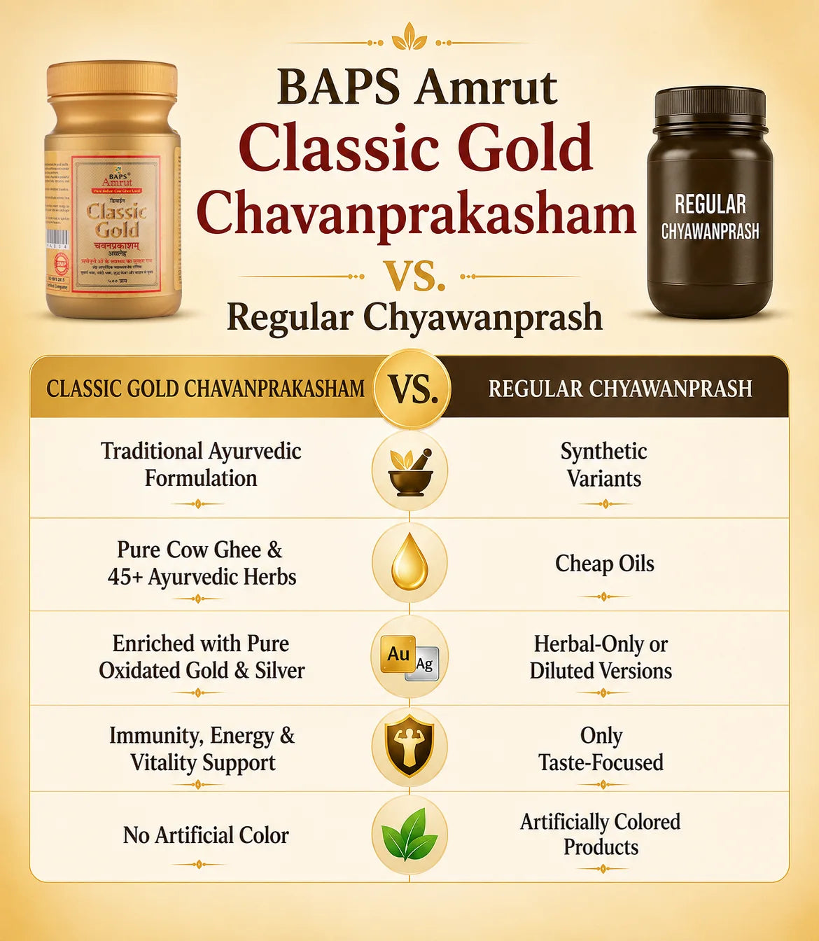 Classic Gold Chavanprakasham