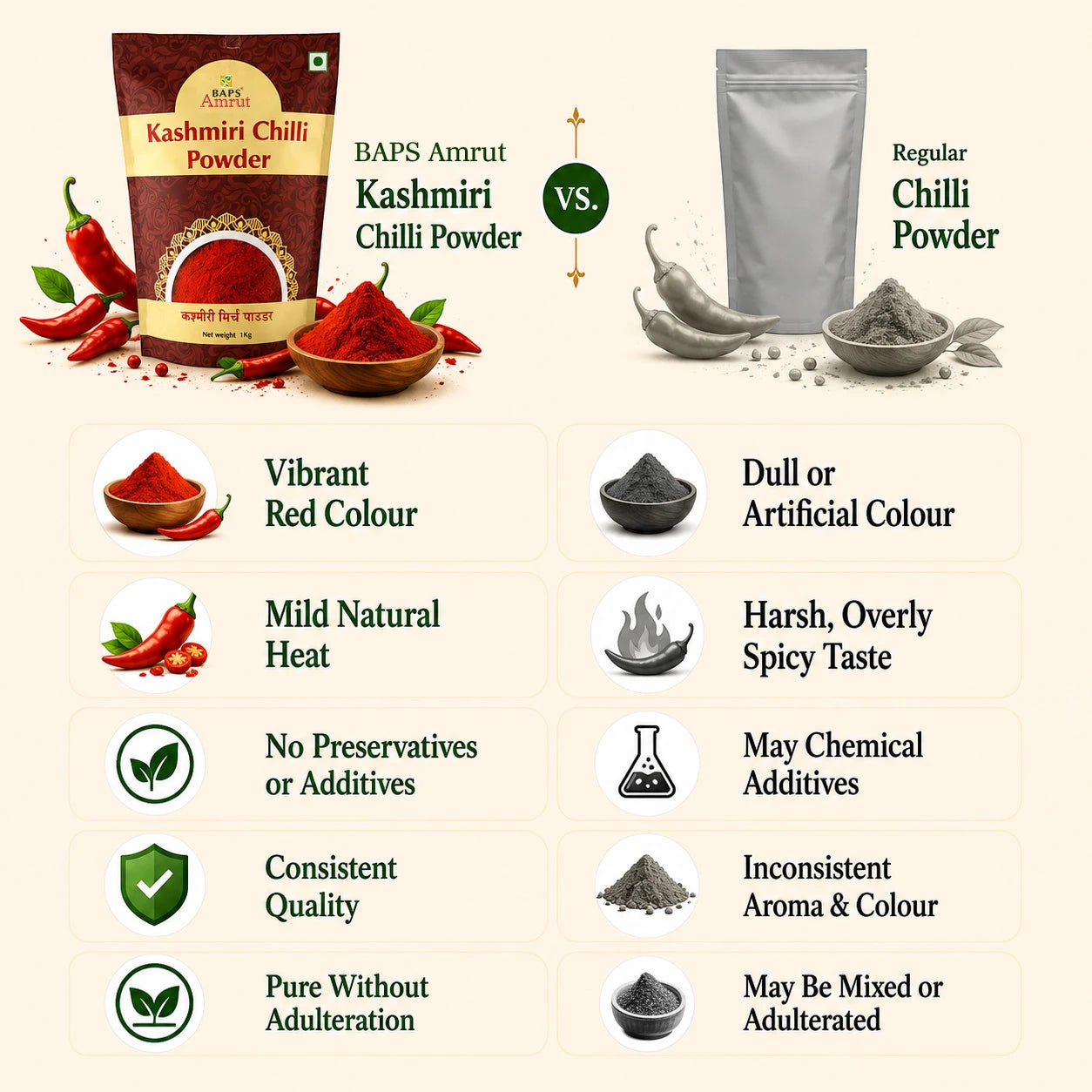 Kashmiri Chilli Powder