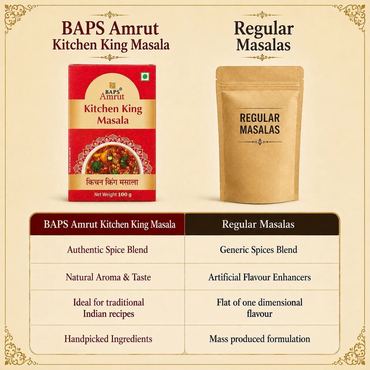 Kitchen King Masala