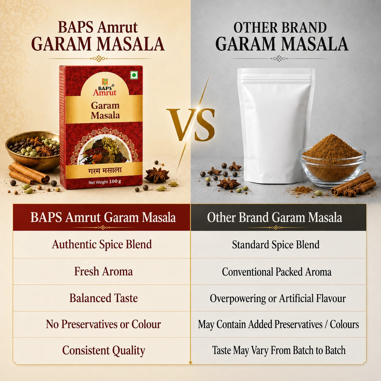Garam Masala