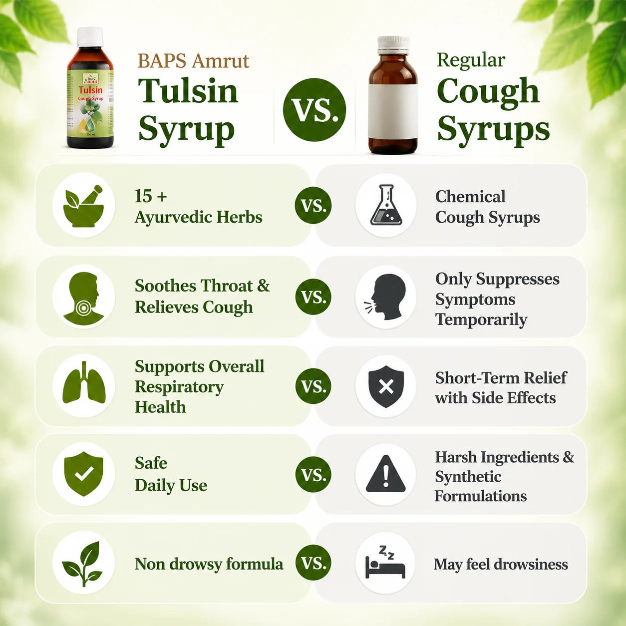 Tulsin Cough Syrup